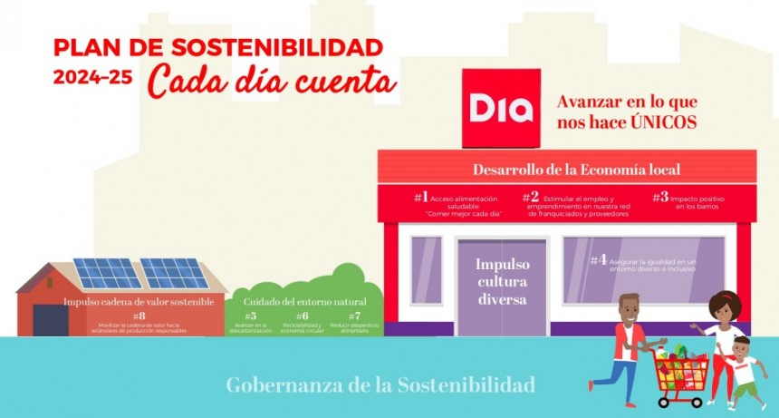 ‘Cada día Cuenta’: el Plan de Sostenibilidad de Grupo Dia para impulsar la economía de proximidad y una cultura diversa e inclusiva